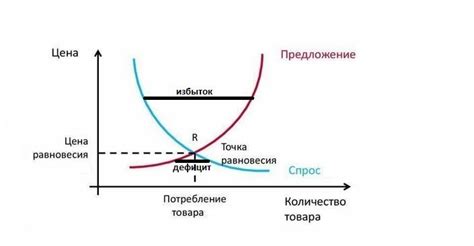 Просадка спроса