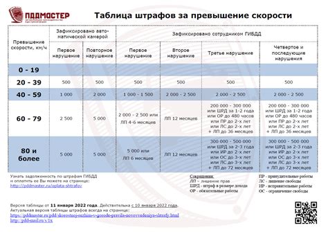 Просмотр истории штрафов за последний год