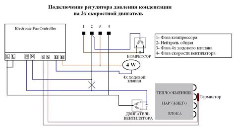 Простые способы включения сплит-системы