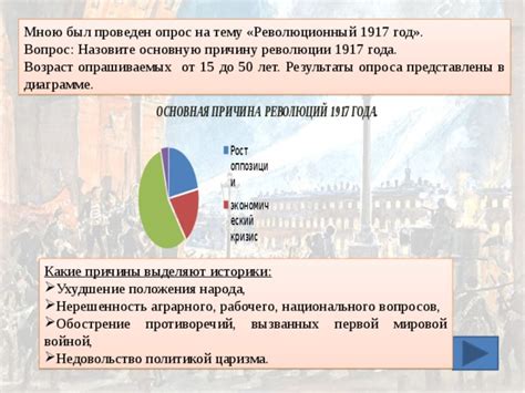Противостояние царизма и народа