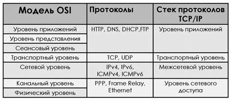 Протоколы и стандарты, применяемые устройствами для синхронизации времени