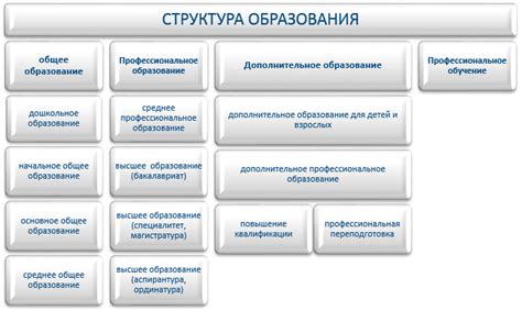 Профессиональная переподготовка: важная составляющая развития