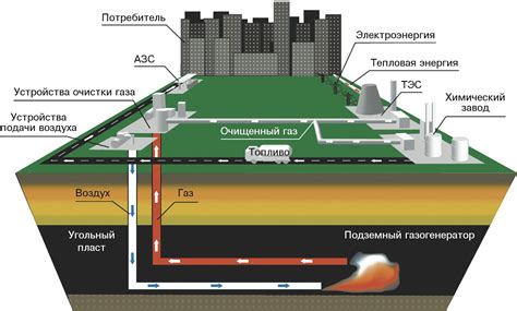 Профессиональное использование угля в дренажном оборудовании