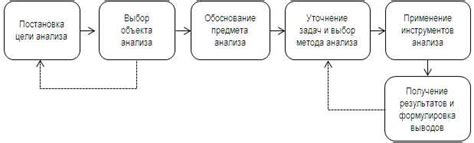 Профессиональное применение