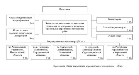 Профессиональный подход к контролю за качеством работ при текущем ремонте