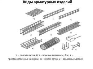 Профессия сварщик арматурных сеток