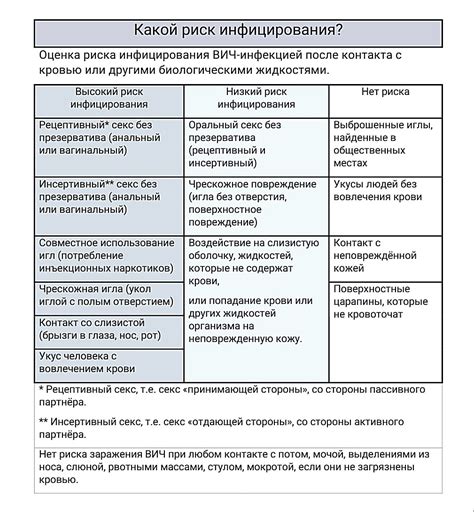 Профилактика инконтиненции