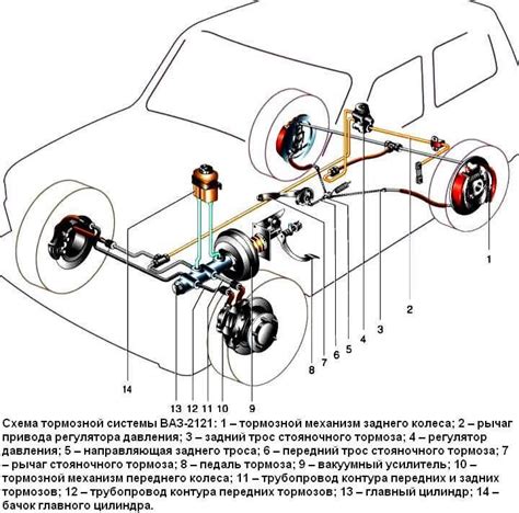 Профилактика и контроль тормозов на Ваз 2114