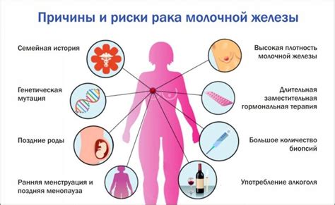 Профилактика нарушения архитектоники молочных желез