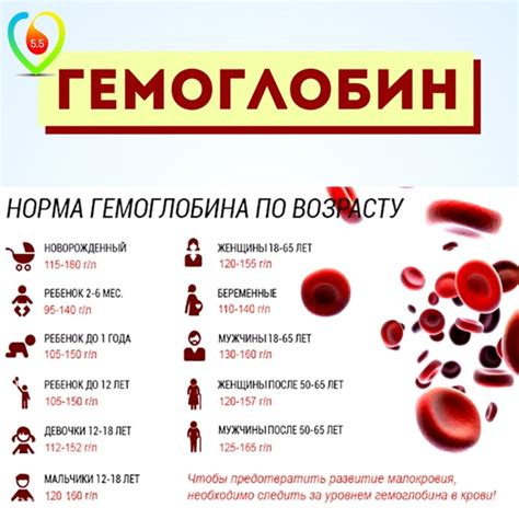 Профилактика низкого гемоглобина