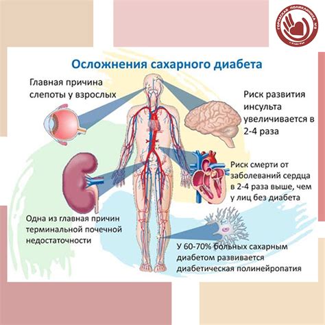 Профилактика осложнений при сахарном диабете: роль кальция глюконата