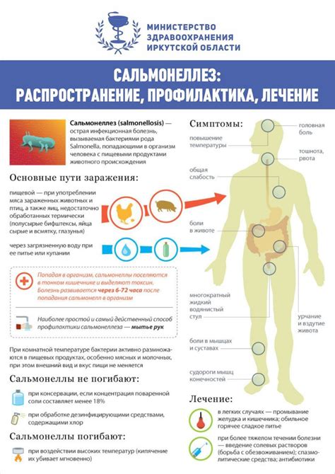 Профилактика острых и опасных заболеваний