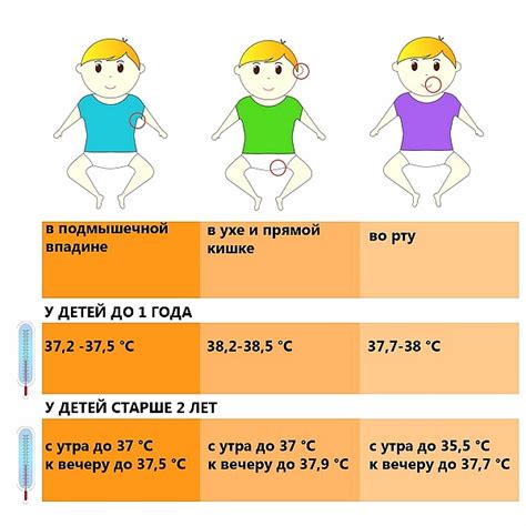 Профилактика повышенной температуры