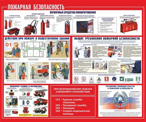 Профилактика пожаров: основные меры безопасности