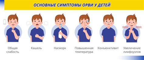 Профилактика у детей
