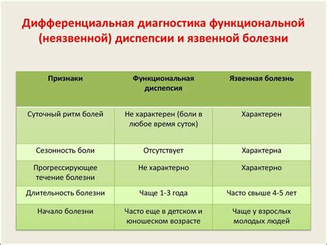 Профилактика функциональной недостаточности желудка у детей