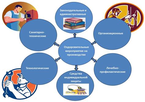 Профилактические мероприятия