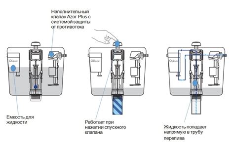 Профилактические меры для поддержания гигиены и чистоты в унитазе