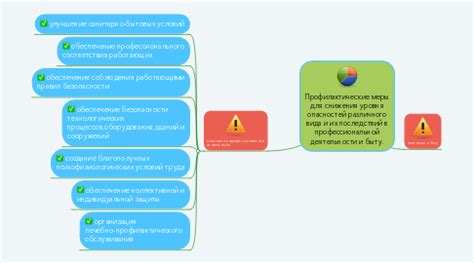 Профилактические меры для снижения болевых ощущений и повышенной чувствительности десен