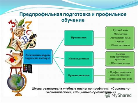 Профильное образование бухгалтера