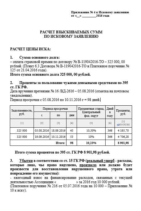 Процедура подачи иска в суд с учетом требований законодательства