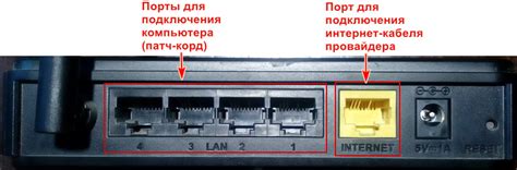 Процедура подключения и настройки