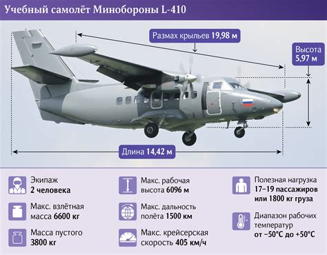 Процедура получения разрешения для осуществления пассажирских перевозок
