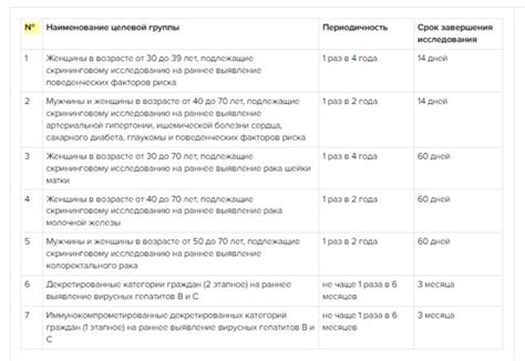 Процедура проведения скрининга в частных клиниках