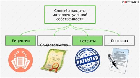 Процедура регистрации защиты интеллектуальной собственности для ИП