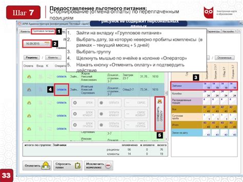 Процедура формирования льготного питания по уменьшенным расценкам