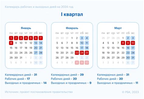 Процедуры и консультации в новогодние праздники