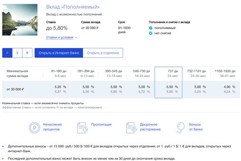 Процентная ставка на вклад в ВТБ