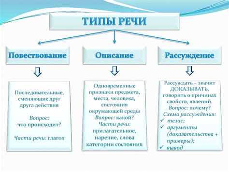 Процессы изменения и обновления языковых конвенций в русской речи