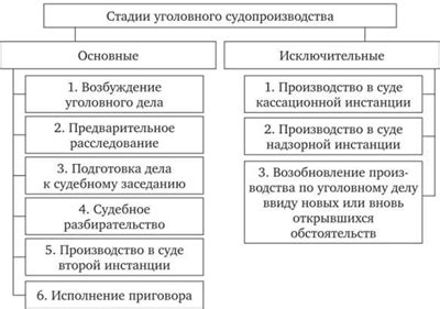 Процесс аккредитации: этапы и особенности