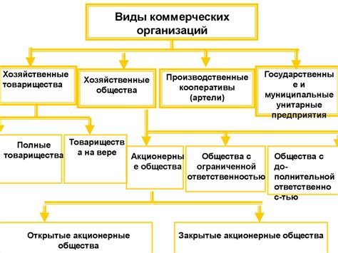 Процесс внедрения метрик в состав Организационно-правовой формы: основные шаги