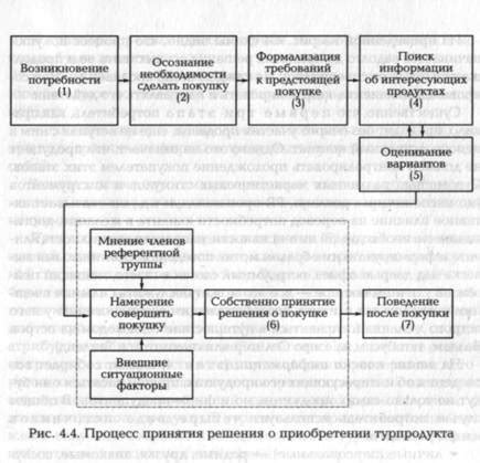 Процесс высылки решения