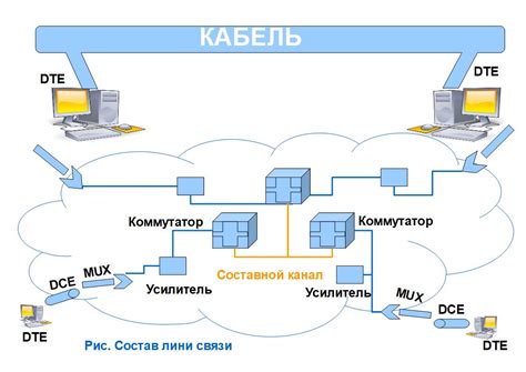 Процесс закрытия каналов связи