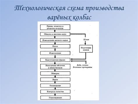 Процесс изготовления террасталя