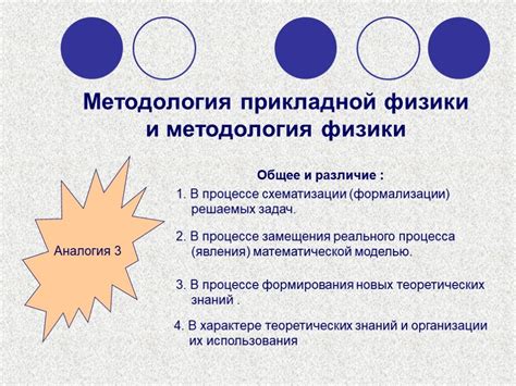 Процесс изменения параметров
