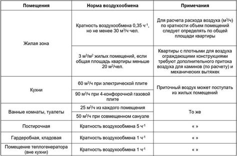 Процесс измерения и расчетов