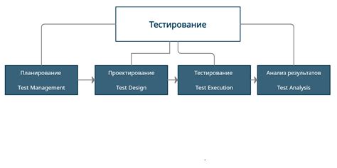 Процесс калибровки и тестирования