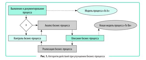 Процесс контурного обводжения