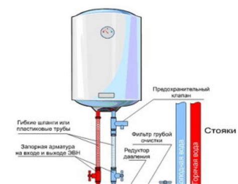 Процесс нагрева воды в газовом водонагревателе