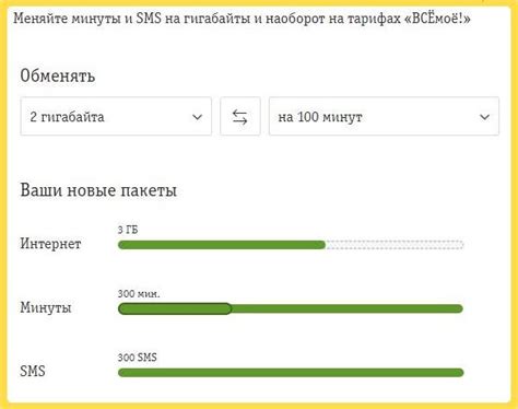 Процесс обмена минут на гигабайты в Мегафоне