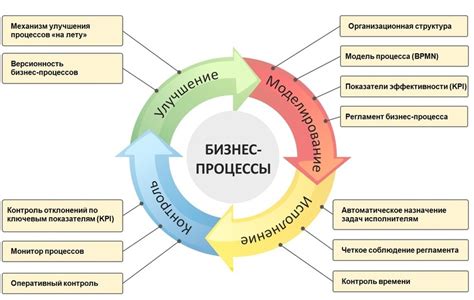 Процесс обновления и совершенствования технологии Denuvo
