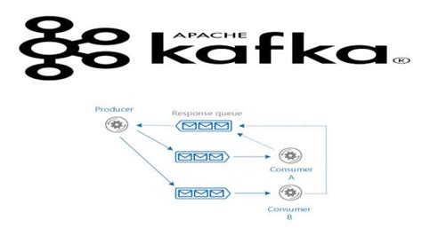 Процесс обработки и получения сообщений в Apache Kafka