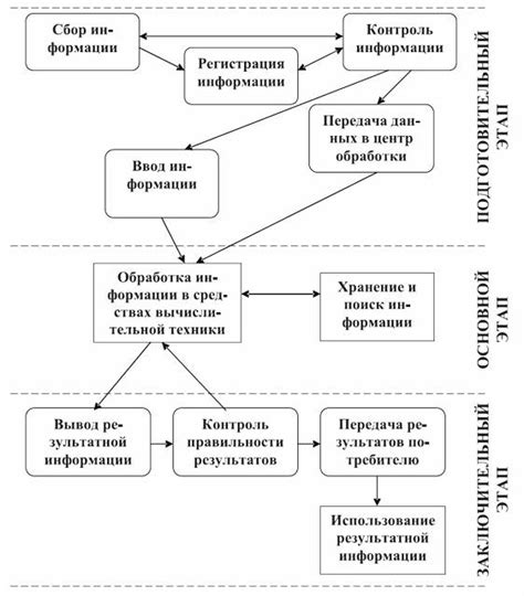 Процесс обработки найденной булавки