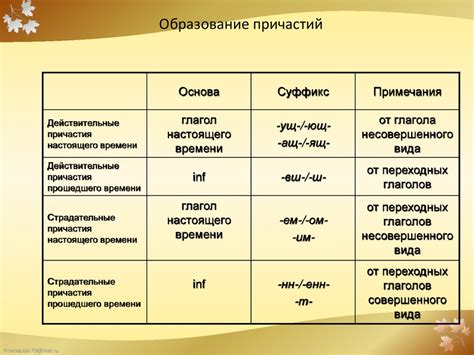 Процесс образования причастий