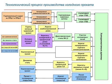 Процесс открытия производства: финальный шаг