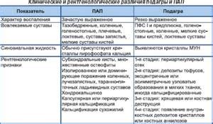 Процесс оформления заболевания